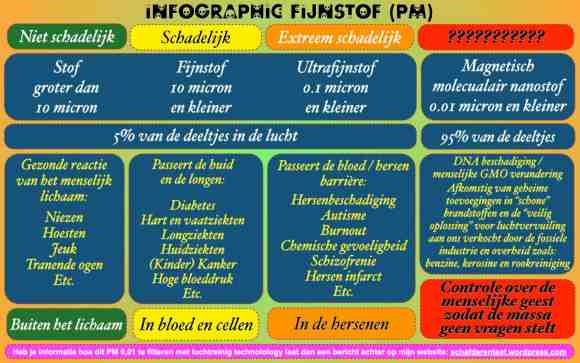 infographic-fijnstof